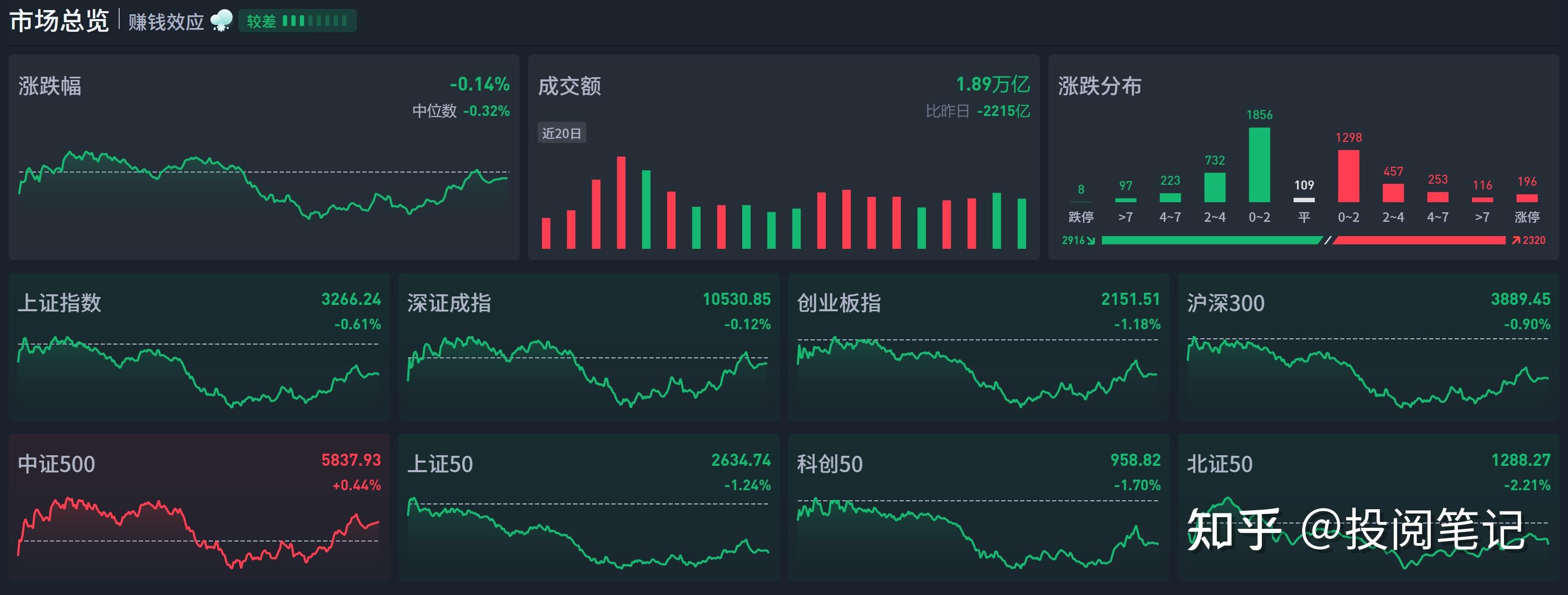 股票行情实时查询(特斯拉股票行情实时查询)