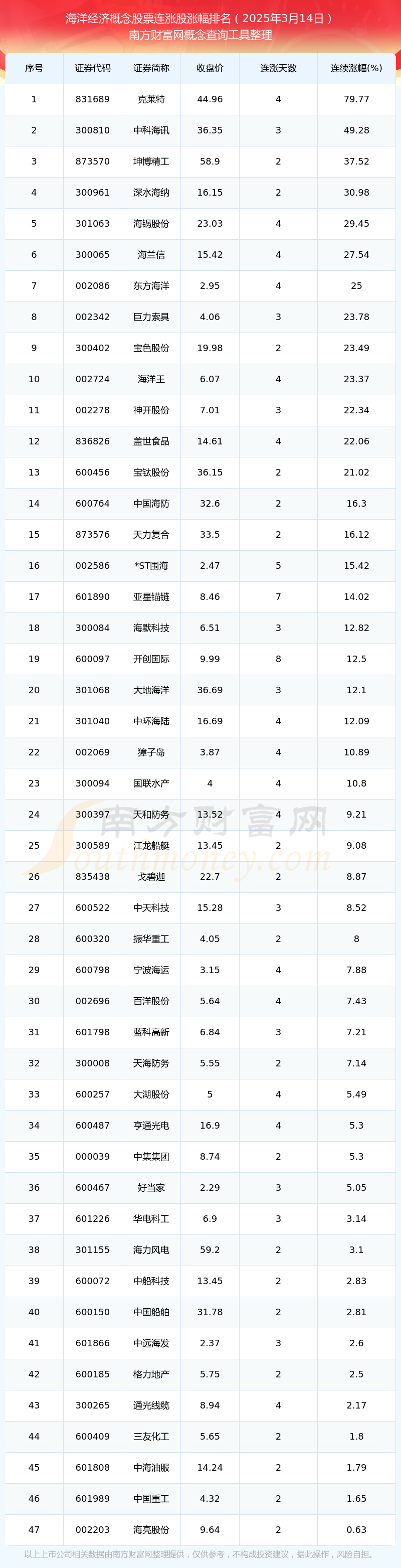 海大集团股票(海大集团股票002311)