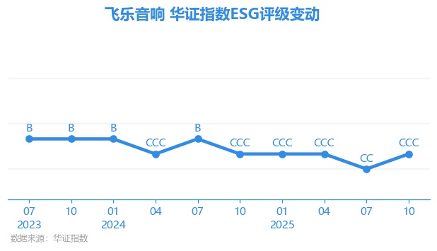 飞乐音响股票(飞乐音响股票吧)