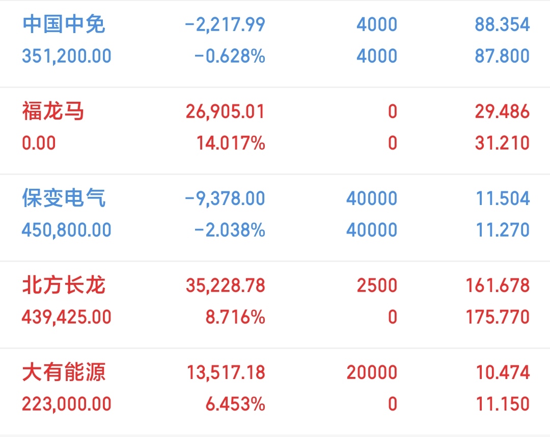 大有能源股票(大有能源股票还会涨吗)