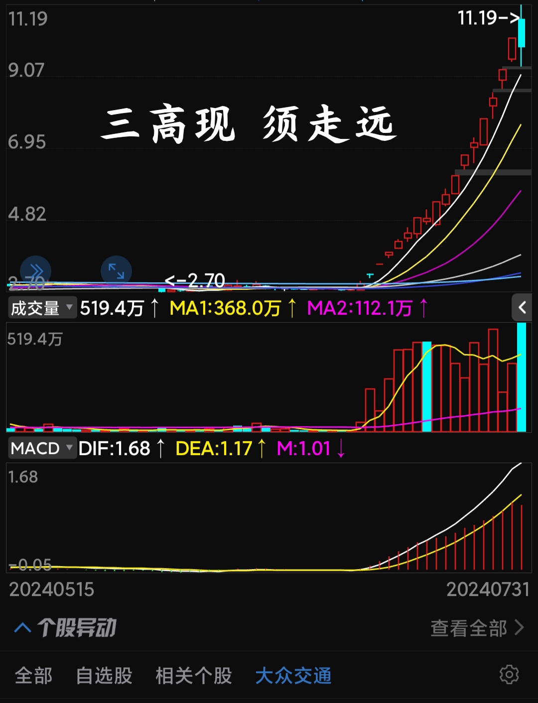 中晶科技股票(中晶科技股票估计能涨到多少)
