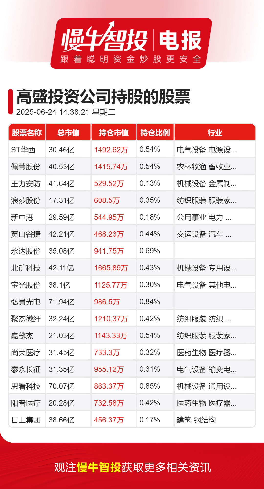 汉森制药股票(002412 汉森制药股票)