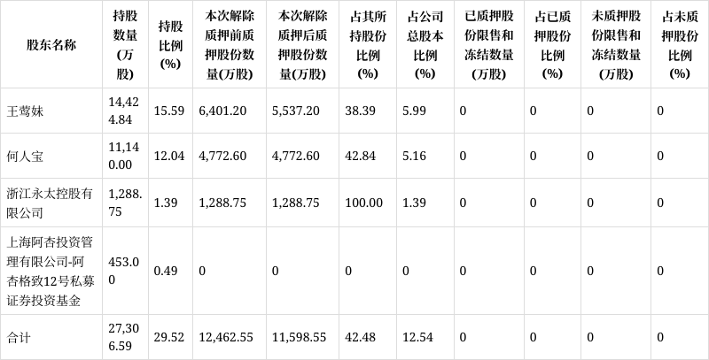 永太科技股票(永太科技股票代码是多少)
