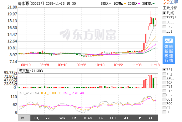 永太科技股票(永太科技股票代码是多少)