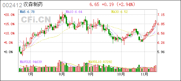 汉森制药股票(汉森制药股票股吧)