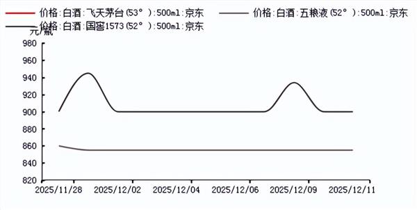 五粮液股票价格今日行情(五粮液股票价格今日行情上证指数走势)