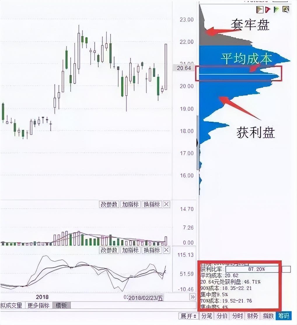 蓝筹股是指哪些股票(蓝筹股是指哪些股票 基金)