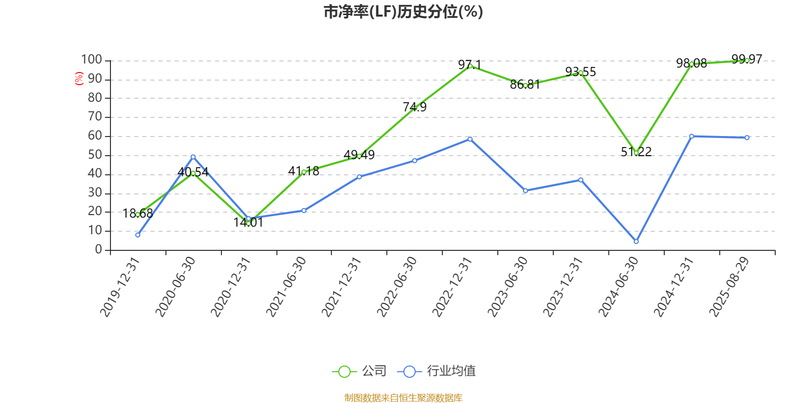 大连友谊股票(大连友谊股票还能涨吗)