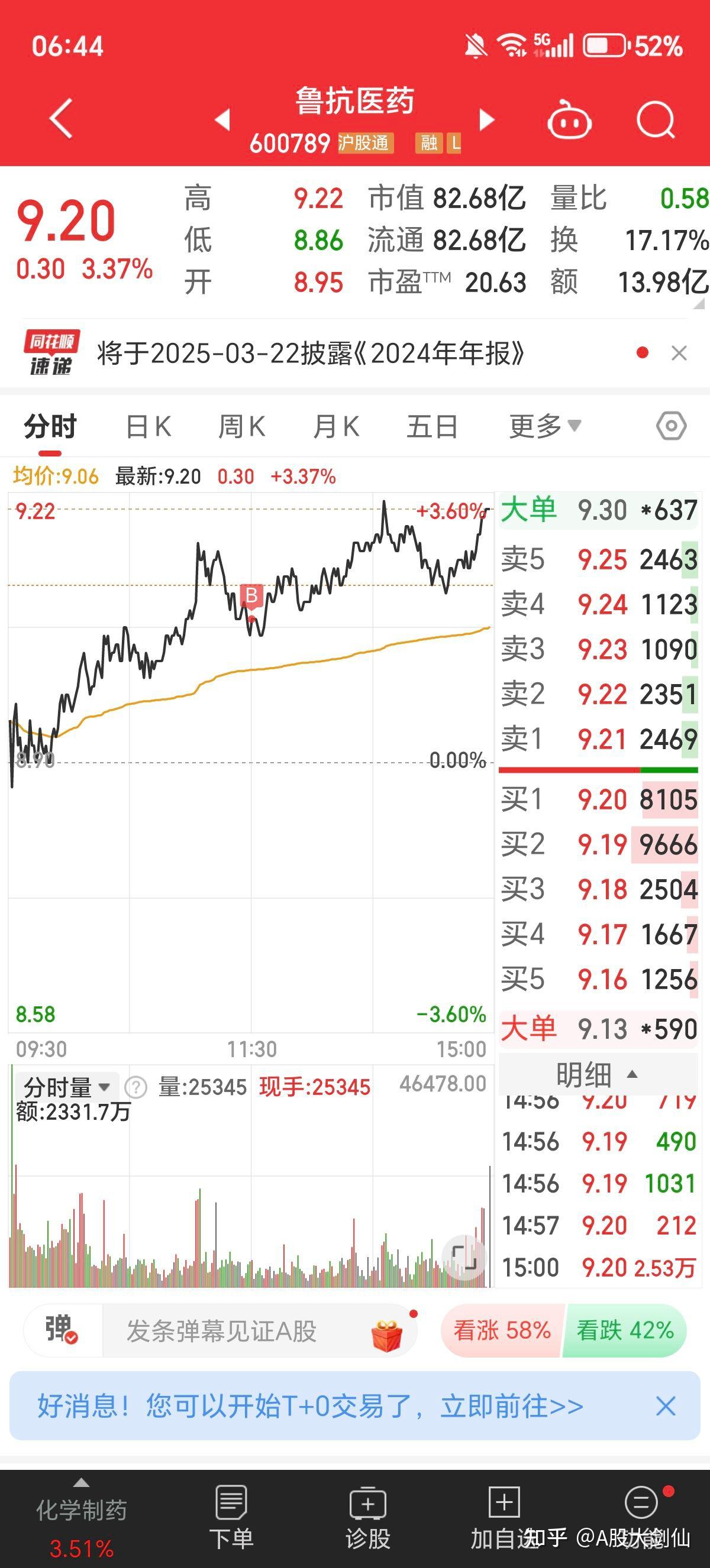 大连友谊股票(大连友谊股票还能涨吗)