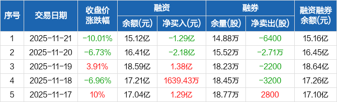 永太科技股票(永太科技股票最新消息)