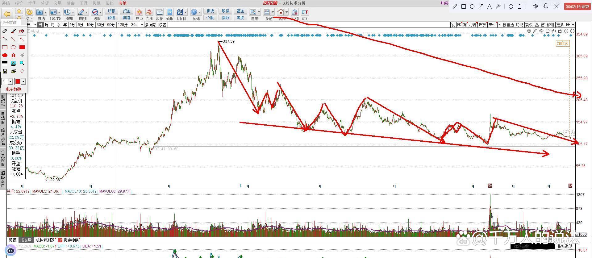 五粮液股票价格今日行情(五粮液股票为什么一直降价)