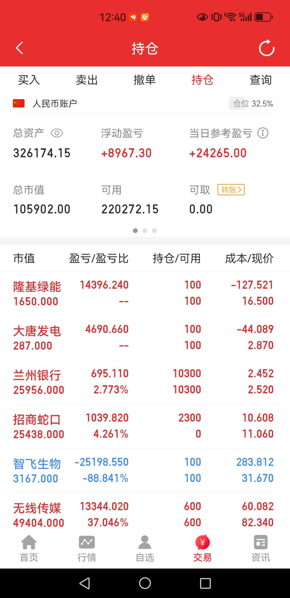 常山药业股票股吧(常山药业股票股吧金鹏是什么板材)