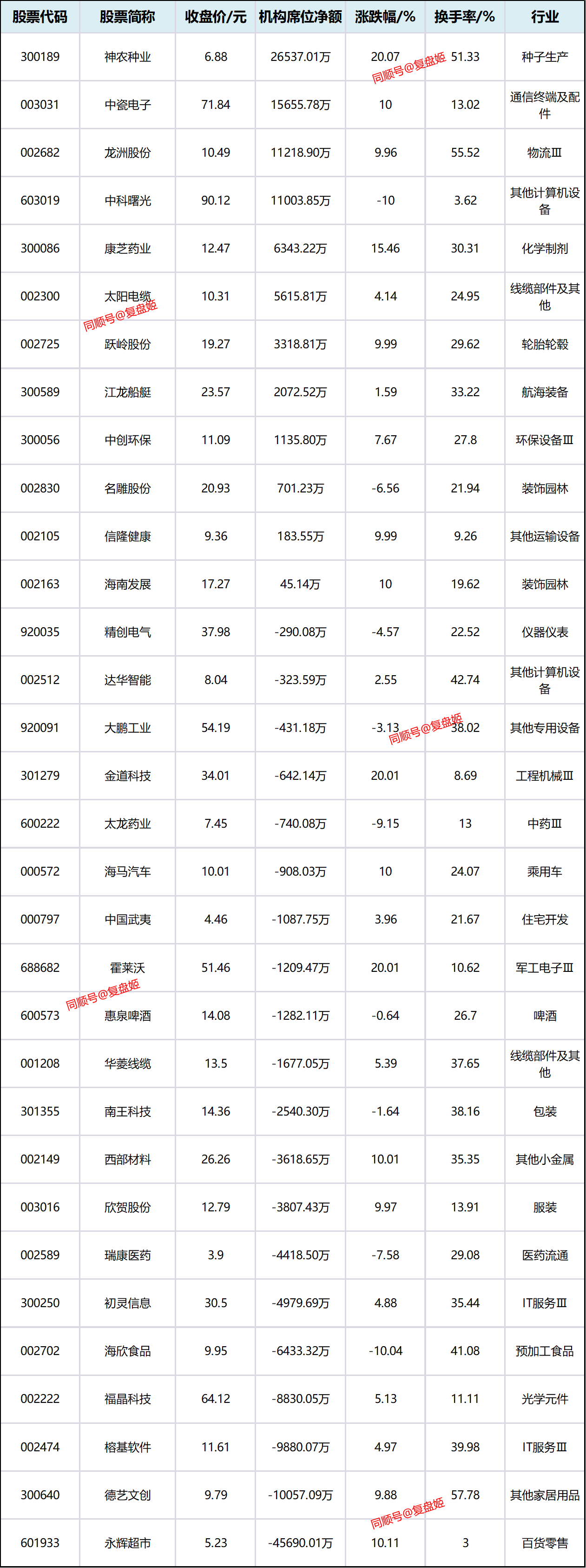 永辉股票(永辉股票走势)