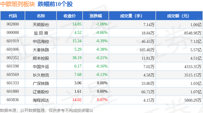 中集集团股票(中集集团今天最新消息)