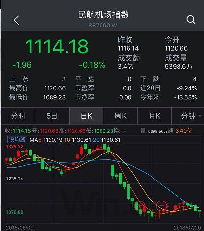 海航股票(海航控股未来目标价)