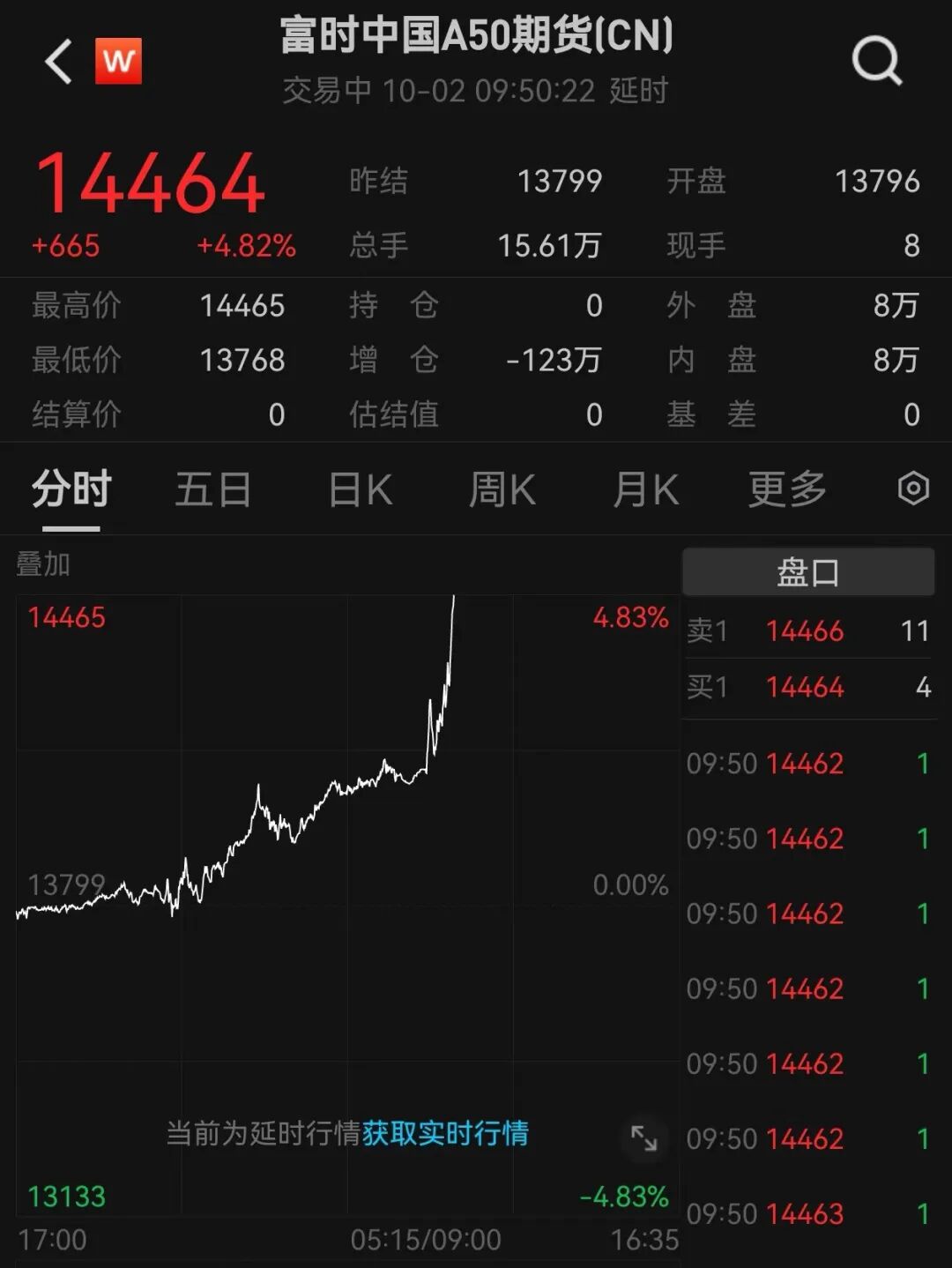 大连港股票(大连港股票A股股价)