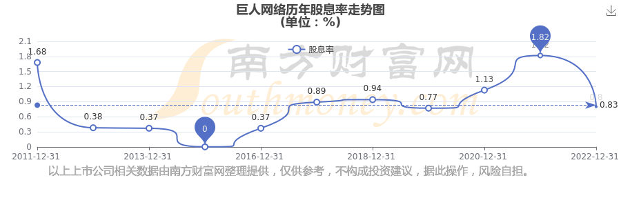 巨人网络股票(巨人网络股票行情)