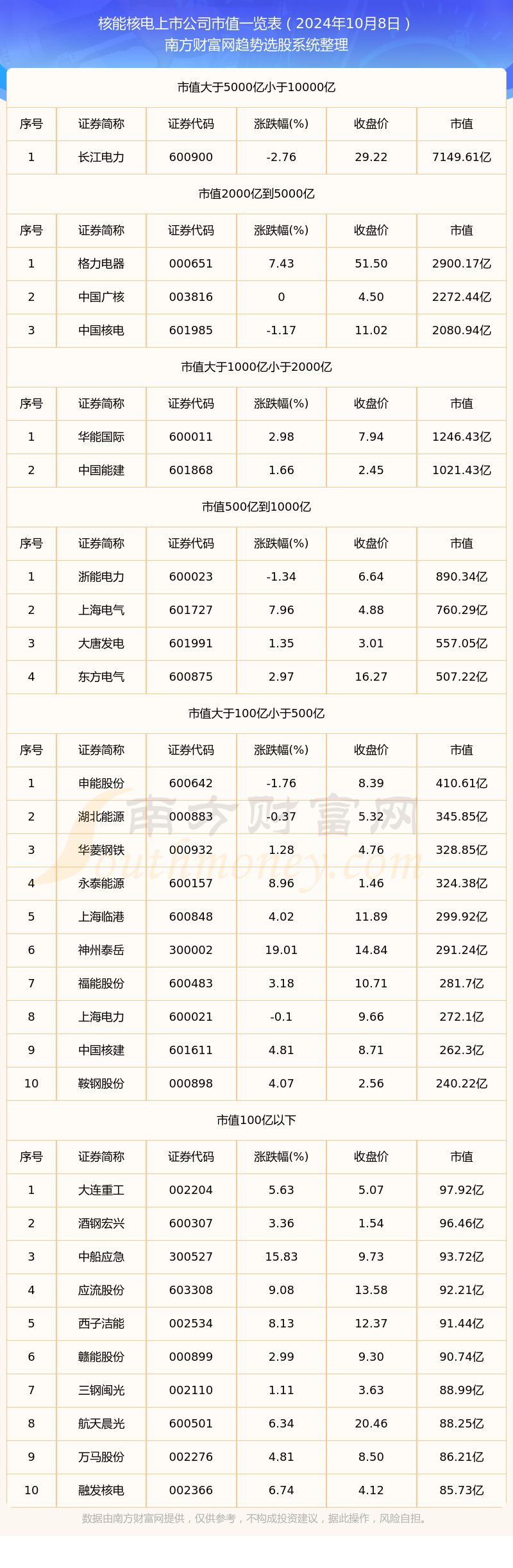 大有能源股票(大有能源股票代码)