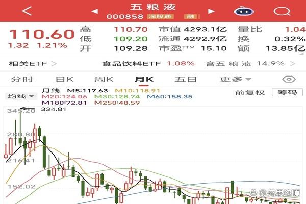 五粮液股票价格今日行情(五粮液股票价格今日行情今年最近低是多少)