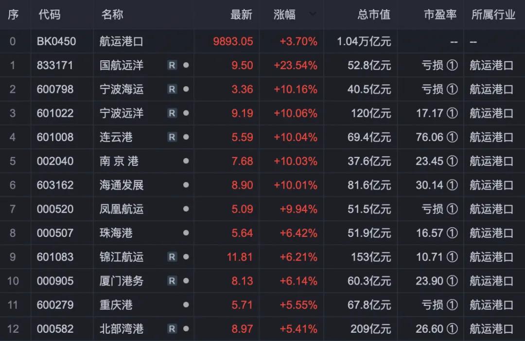 大连港股票(601880辽港股份股吧)