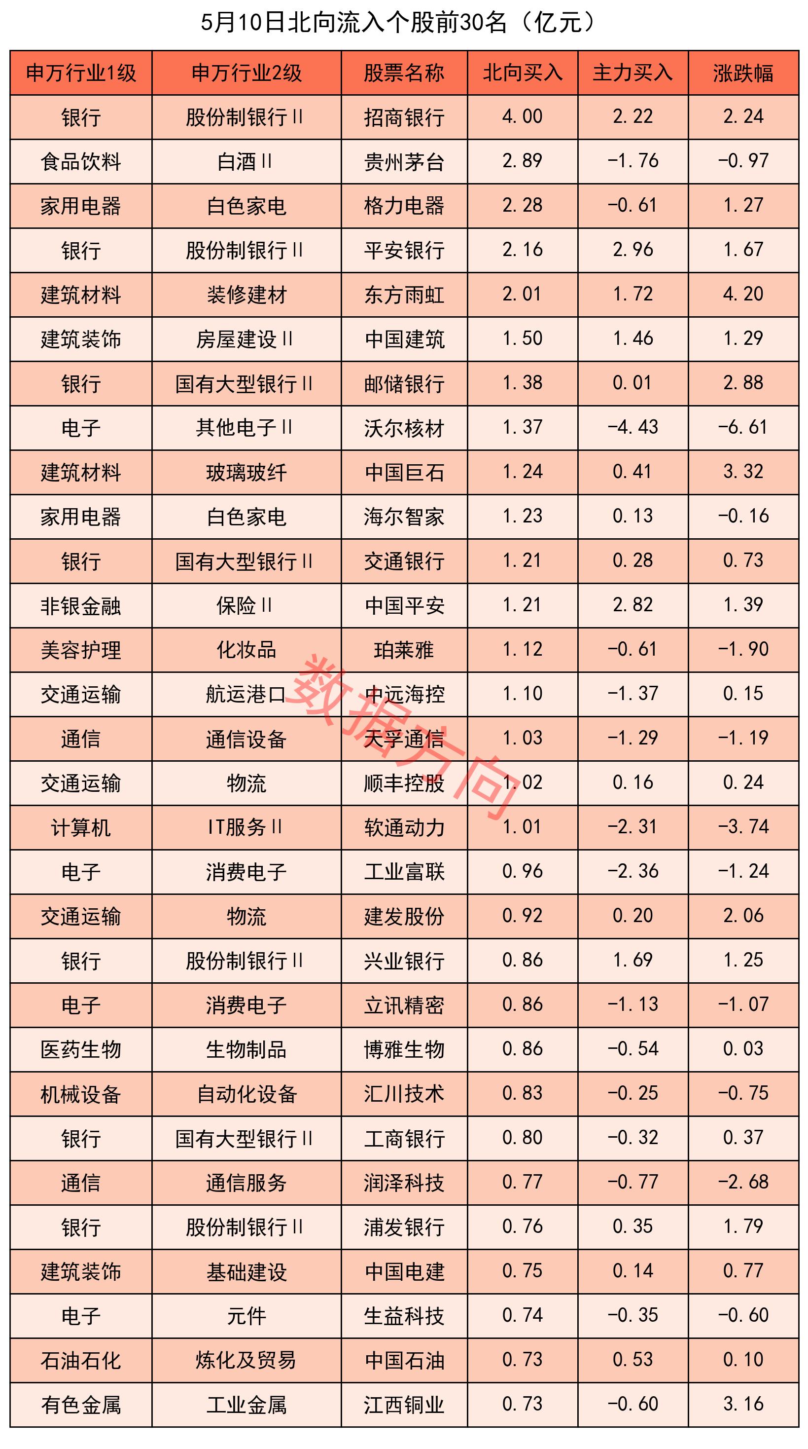 上证50股票名单(上证50股票名单配资是否合法十年品牌值得信赖中国)