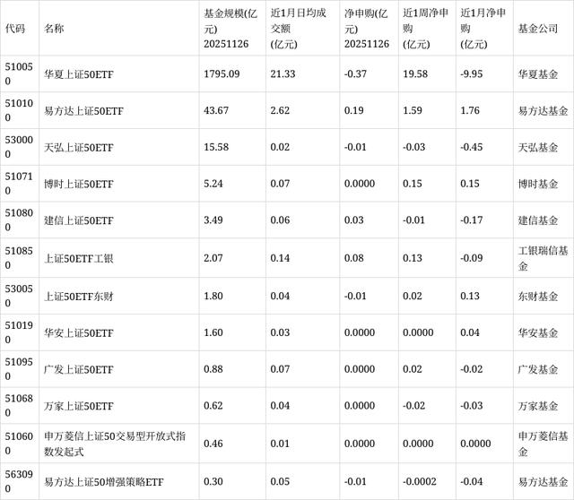 上证50股票名单(上证50股票名单配资是否合法十年品牌值得信赖中国)