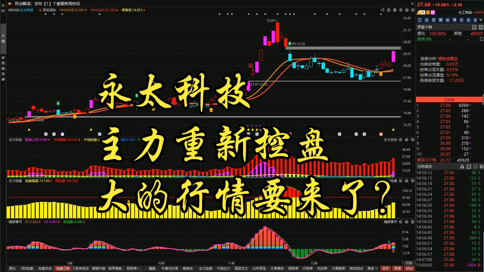 永太科技股票(永太科技股票未来走势预测)