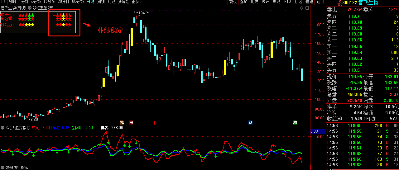 中国电信股票股吧(中国电信股票可以长期持有吗)