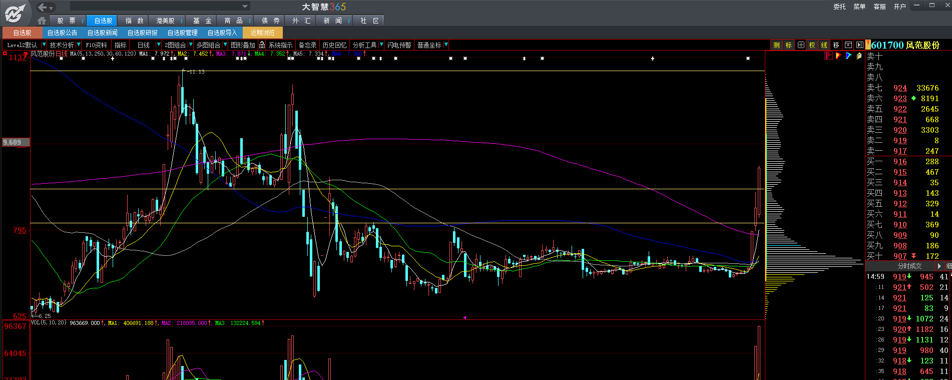 中国电信股票股吧(中国电信是蓝筹股吗)