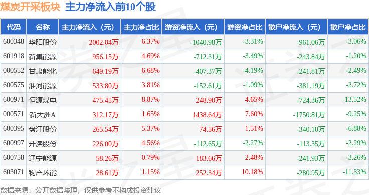 大有能源股票(大有能源股票最新信息)