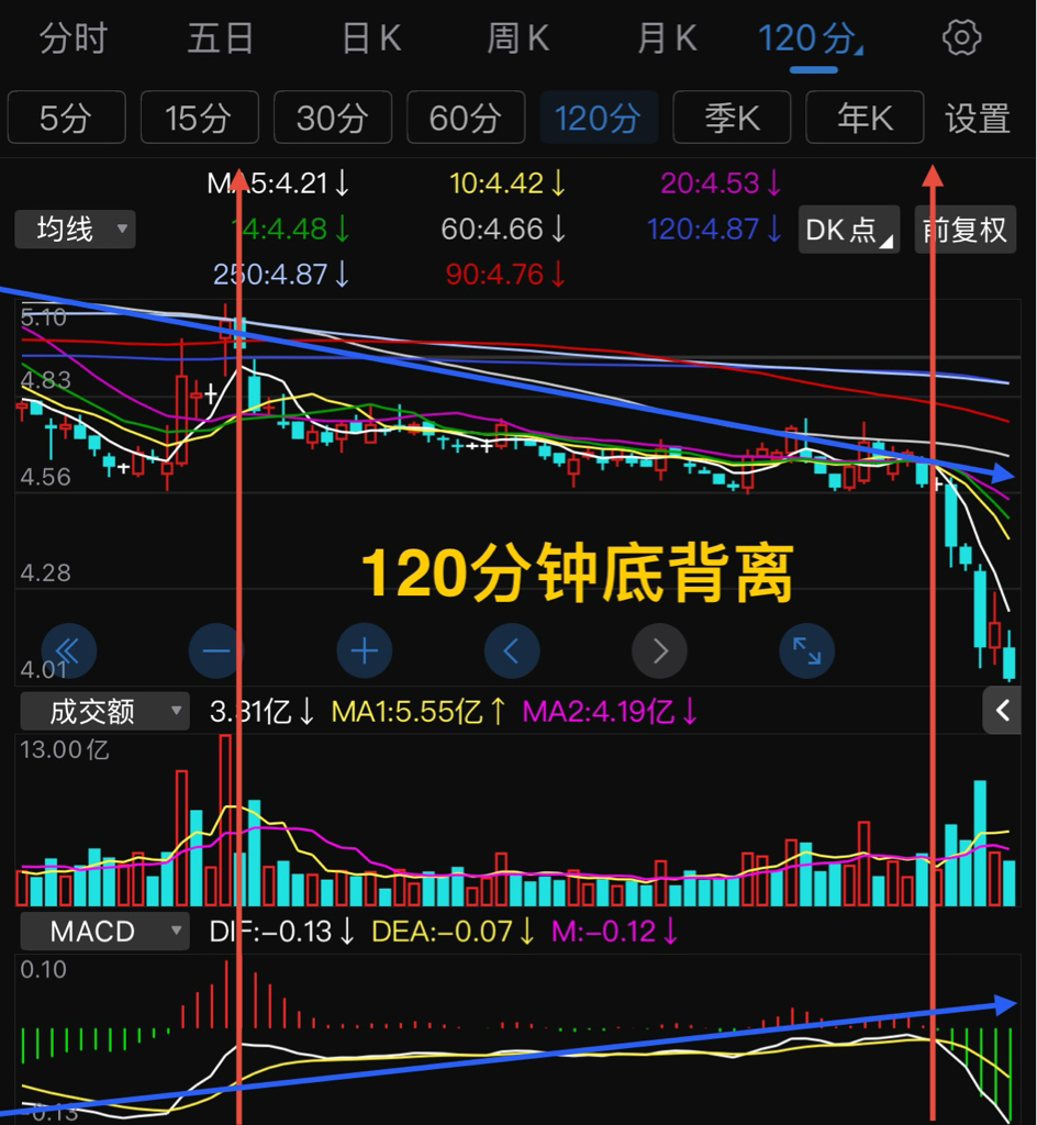 永辉股票(永辉股票今天股价)