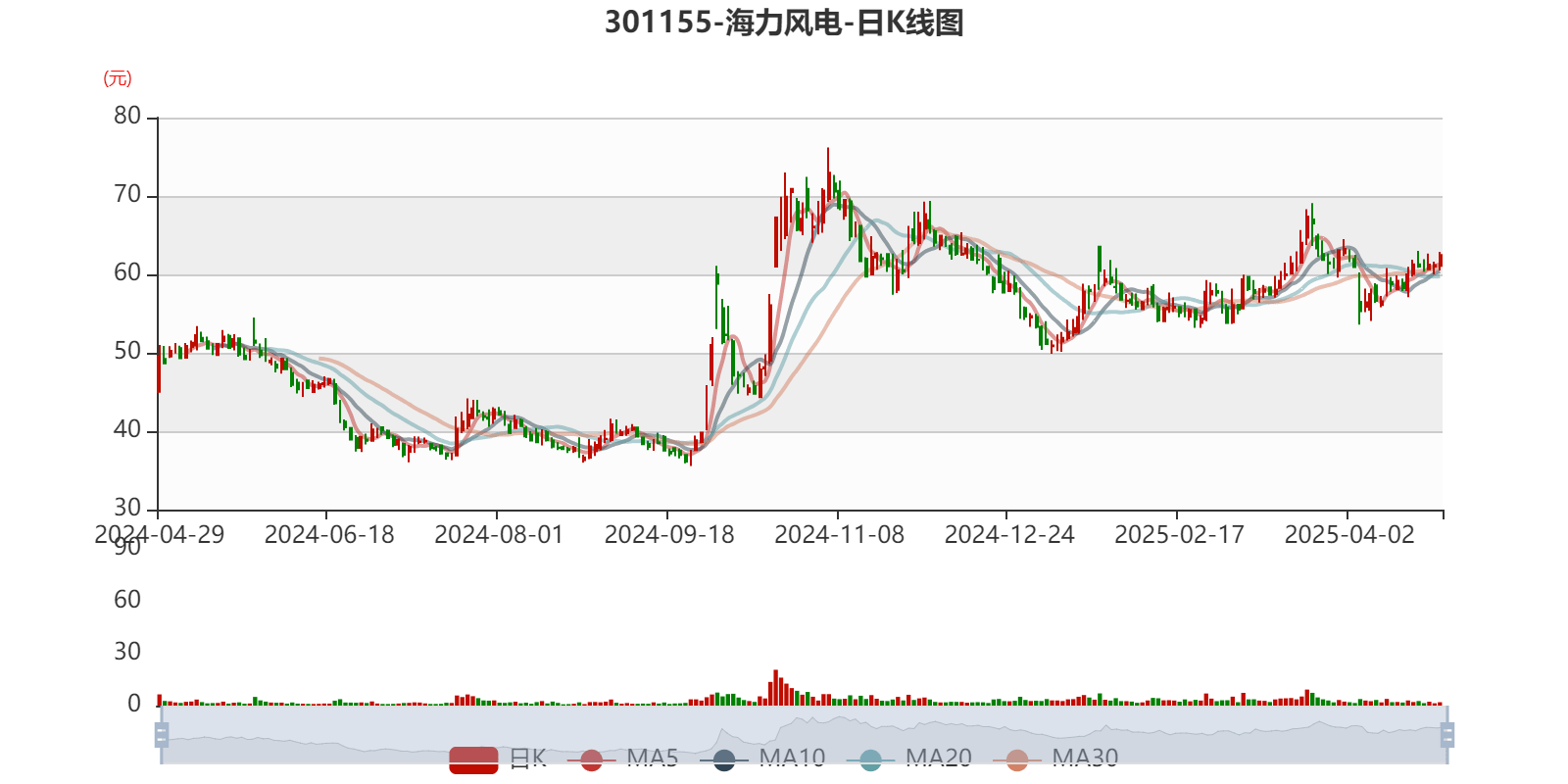 海风股票论坛(海风股票论坛实战交流)