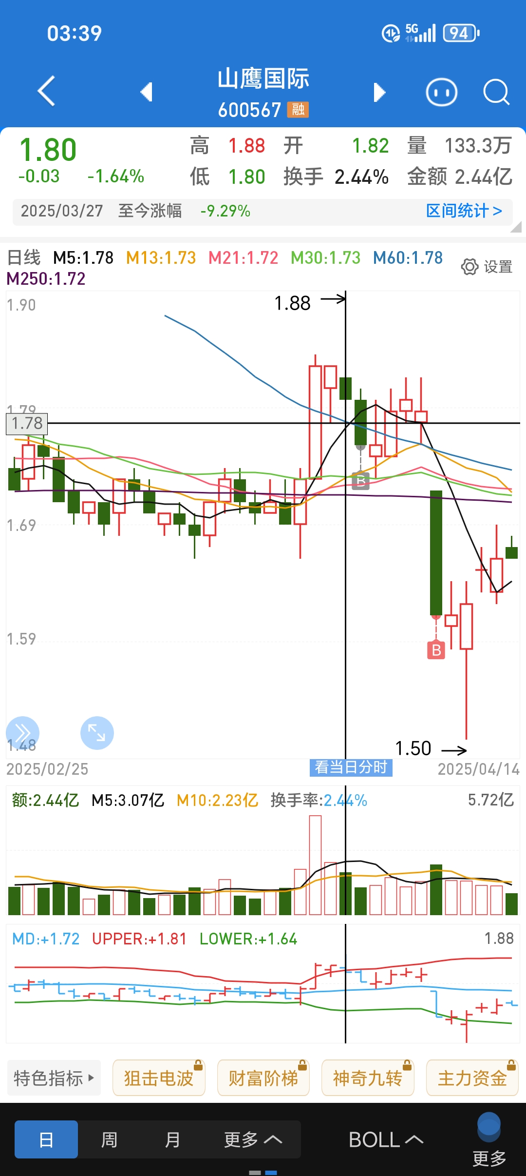 江化微股票(江化微股票代码是多少)