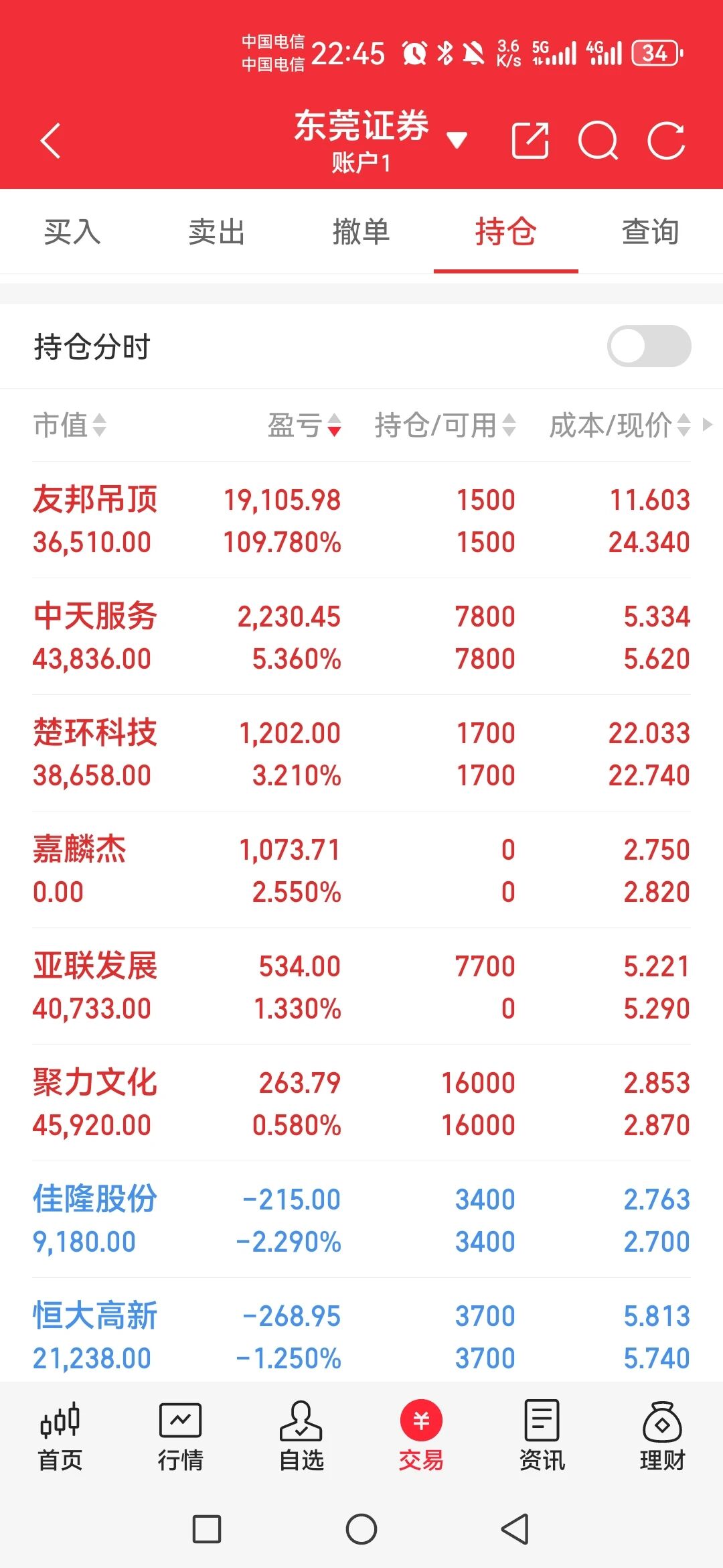 股票频道东方财富网(东方财富网股票频道股吧)