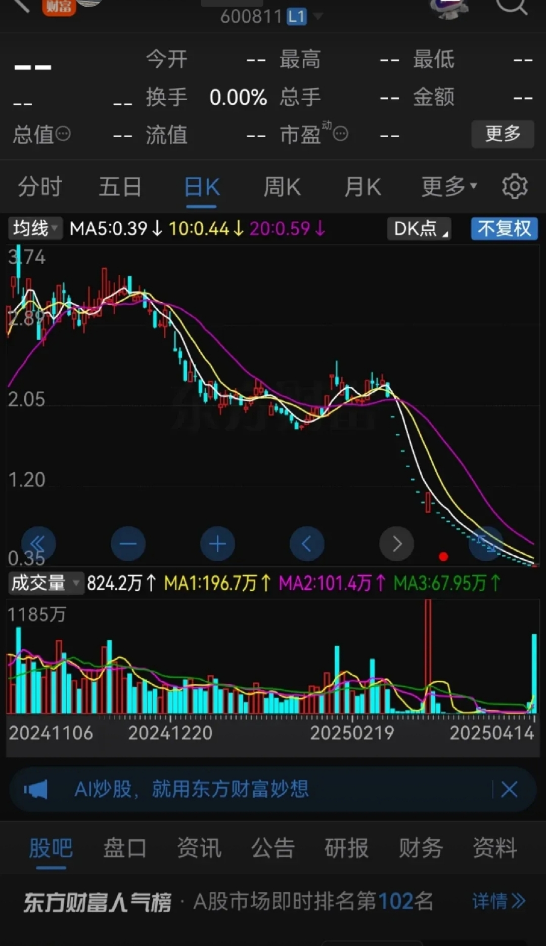 股票频道东方财富网(东方财富网股票频道股吧)