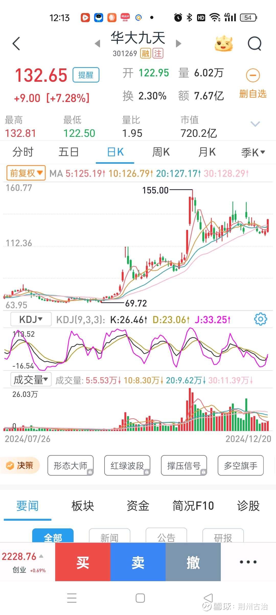 青海华鼎股票(青海华鼎股票值得买吗)