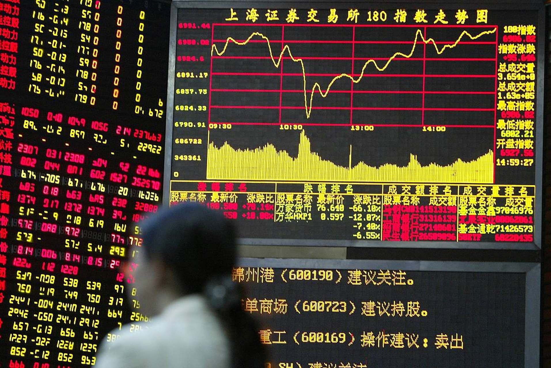 股票成交量(股票成交量越大越好吗)