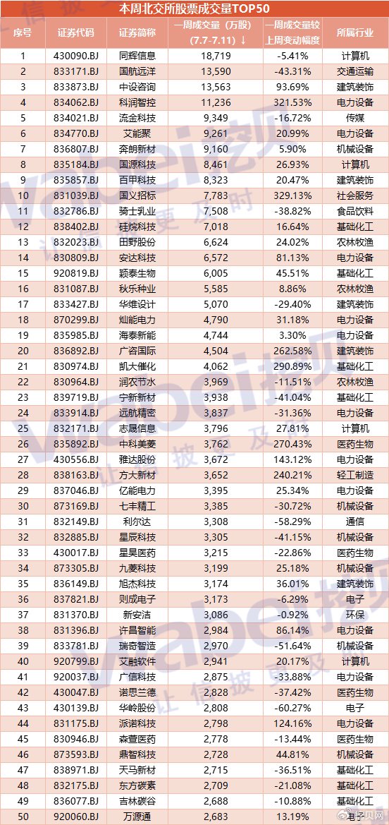 股票成交量(股票成交量越大越好吗)