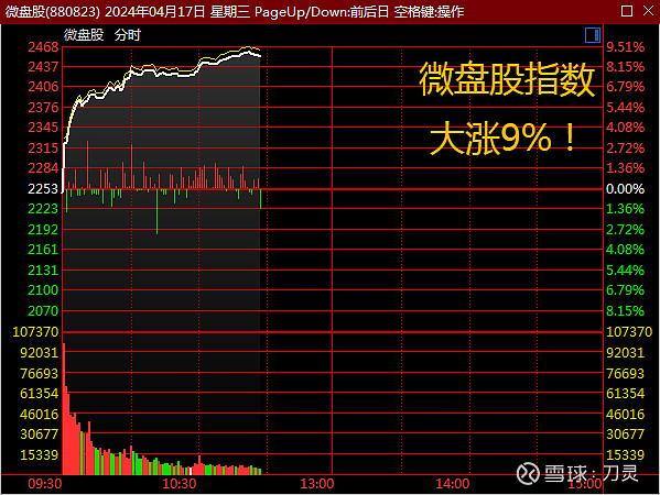 股票成交量(股票成交量指标)
