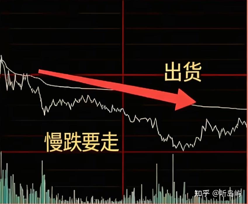 股票成交量(股票成交量指标)