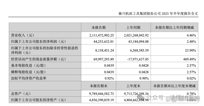 秦川机床股票(秦川机床股票怎么样)