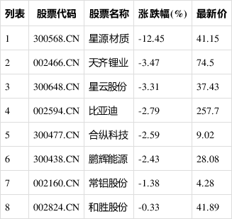 星源材质股票(星源材质股票最新消息)