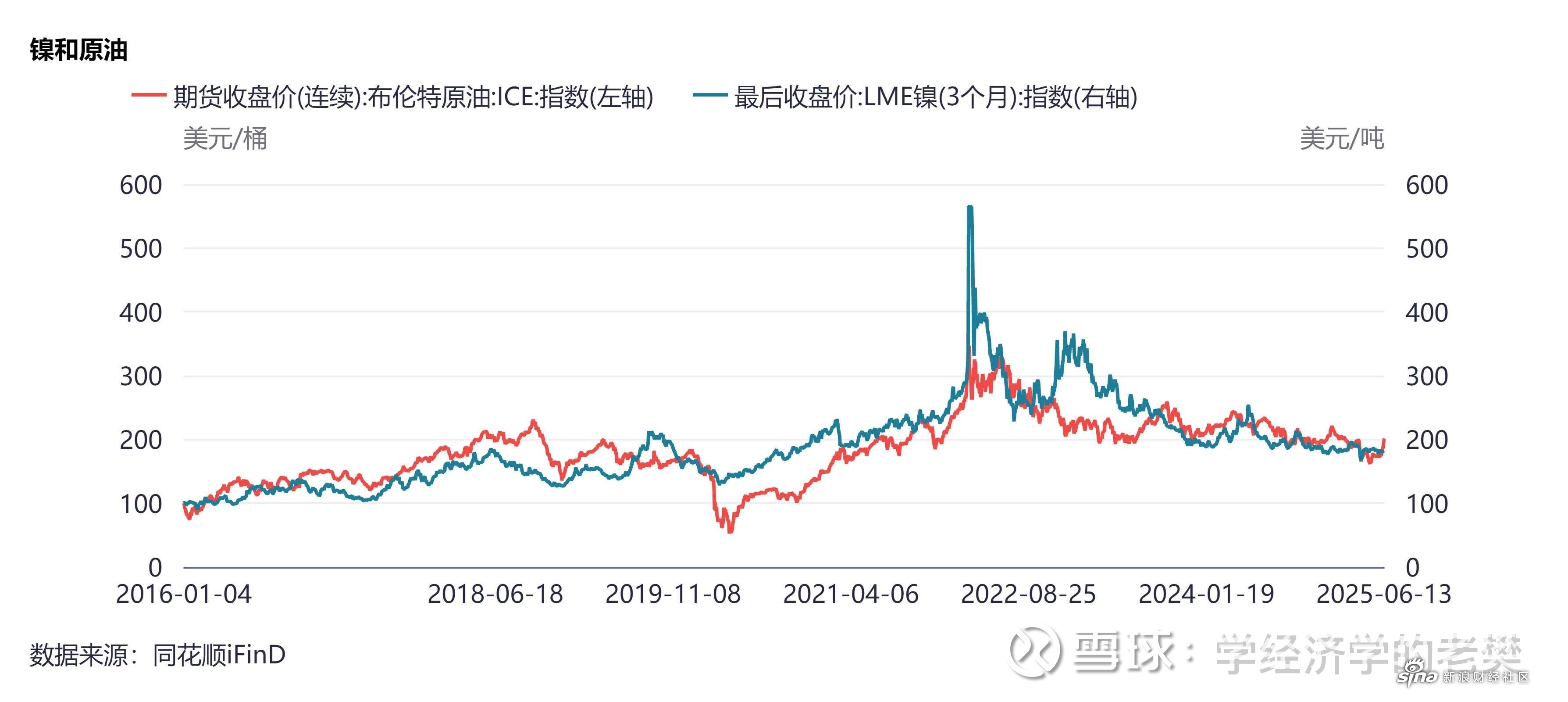 用友股票(用友股票600588)