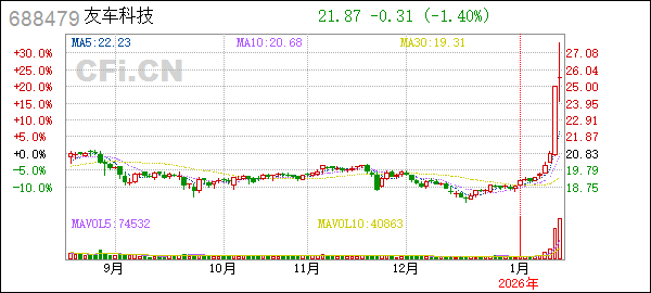 用友股票(用友股票最高涨到多少钱)