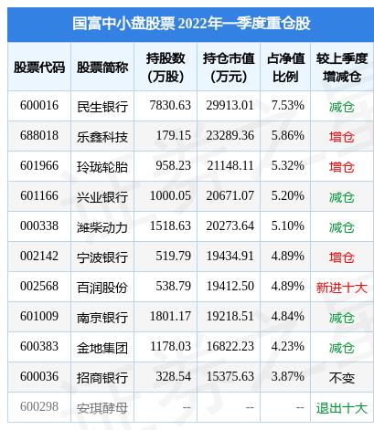 000338股票(000338股票最高价多少)