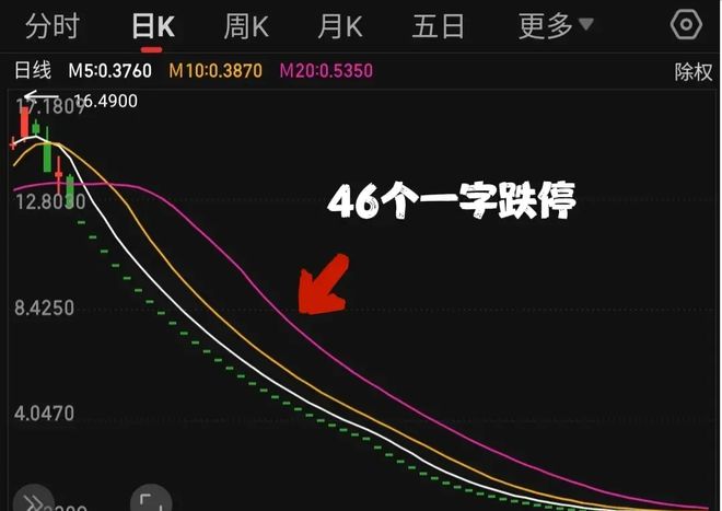 000338股票(000338股票最高价多少)