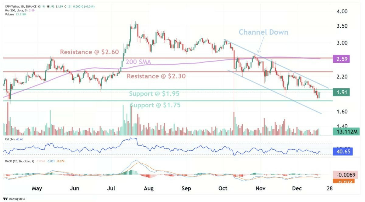 XRP-瑞波币交易所的简单介绍