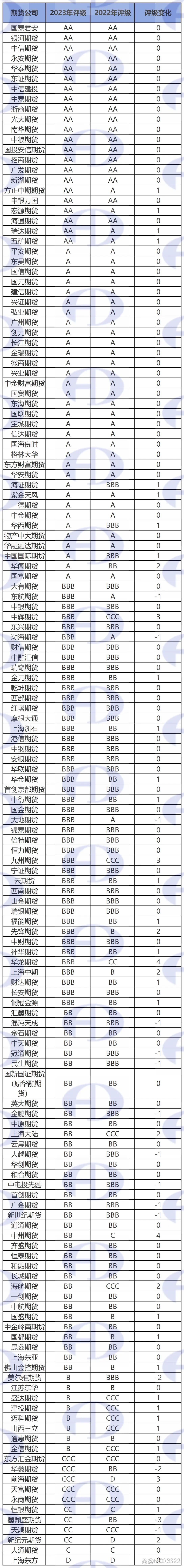 正规期货(正规期货交易所有哪些)