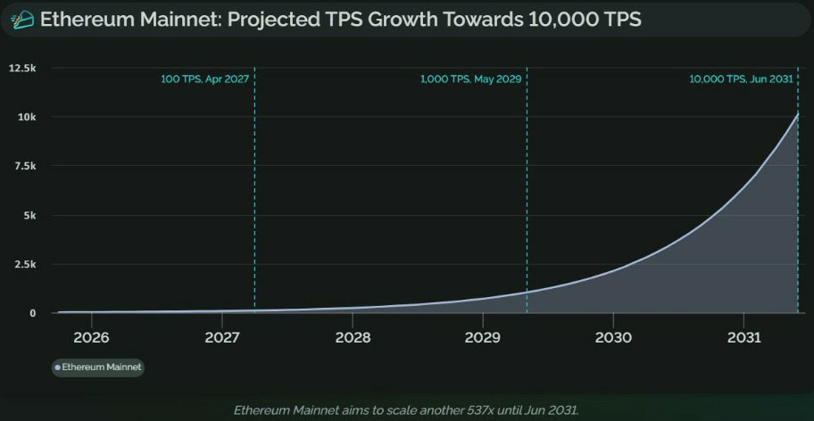 以太坊(以太坊现价)