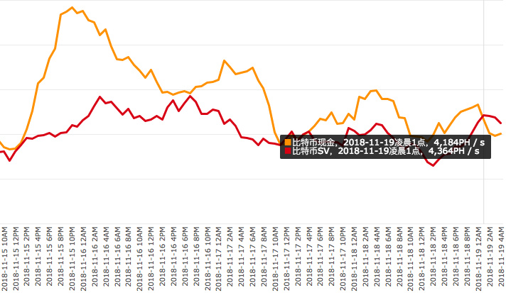 BSV交易所(bsv如何交易)